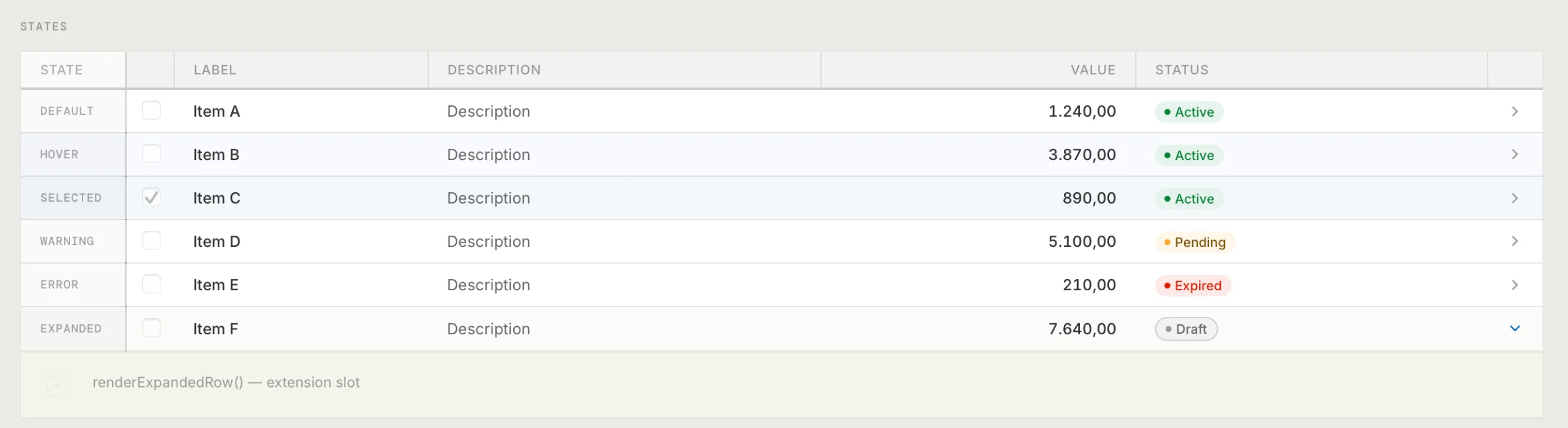 Data table interaction states: default, hover, selected, loading, empty, and error.