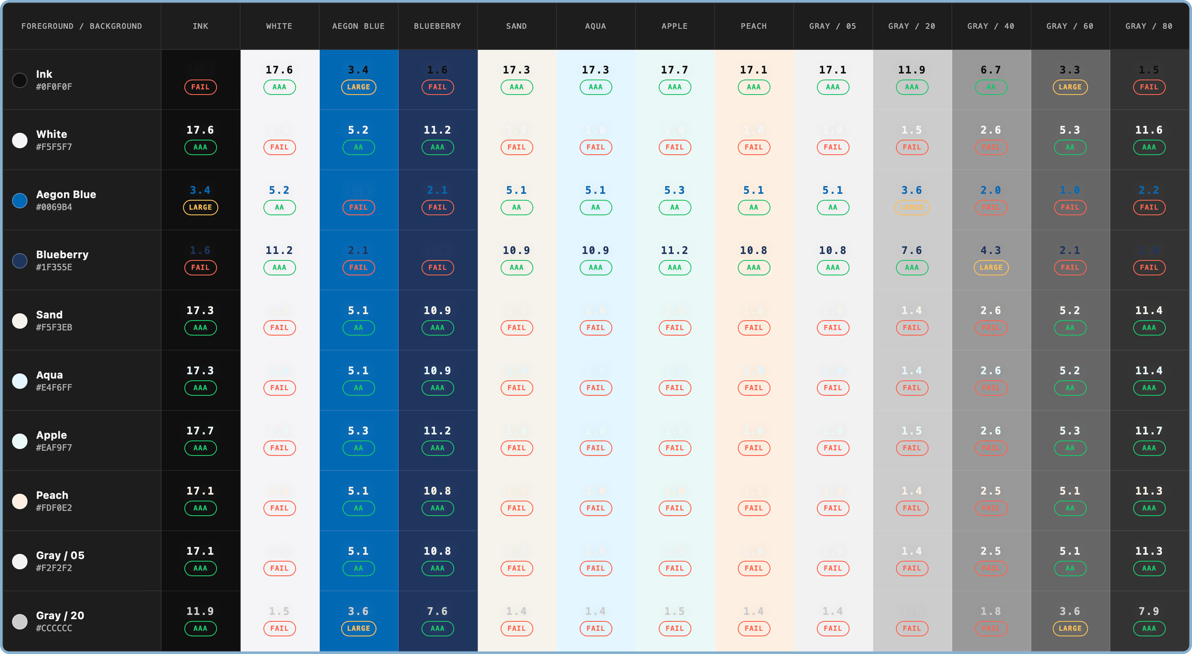 Contrast token map